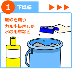 室内金魚水槽 設置ステップ１