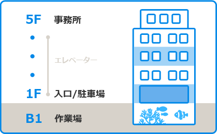 東京アクアガーデンビル