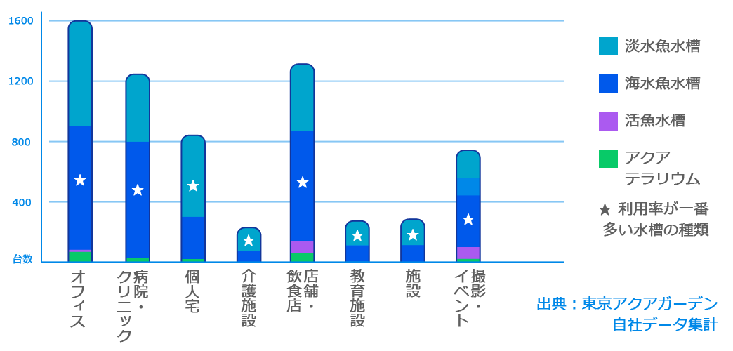 自社統計データ 種類