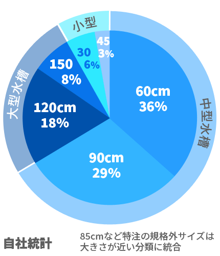 病院・クリニック 水槽 人気