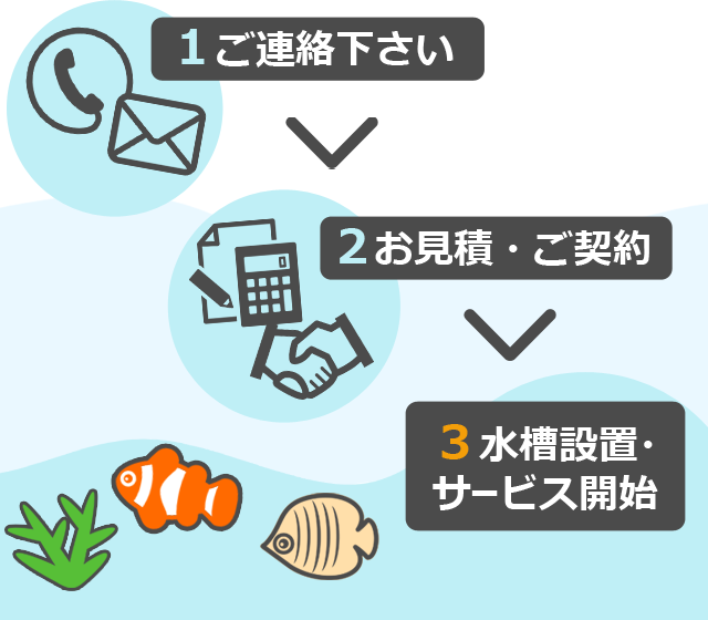 病院・クリニック水槽のご利用方法 流れ